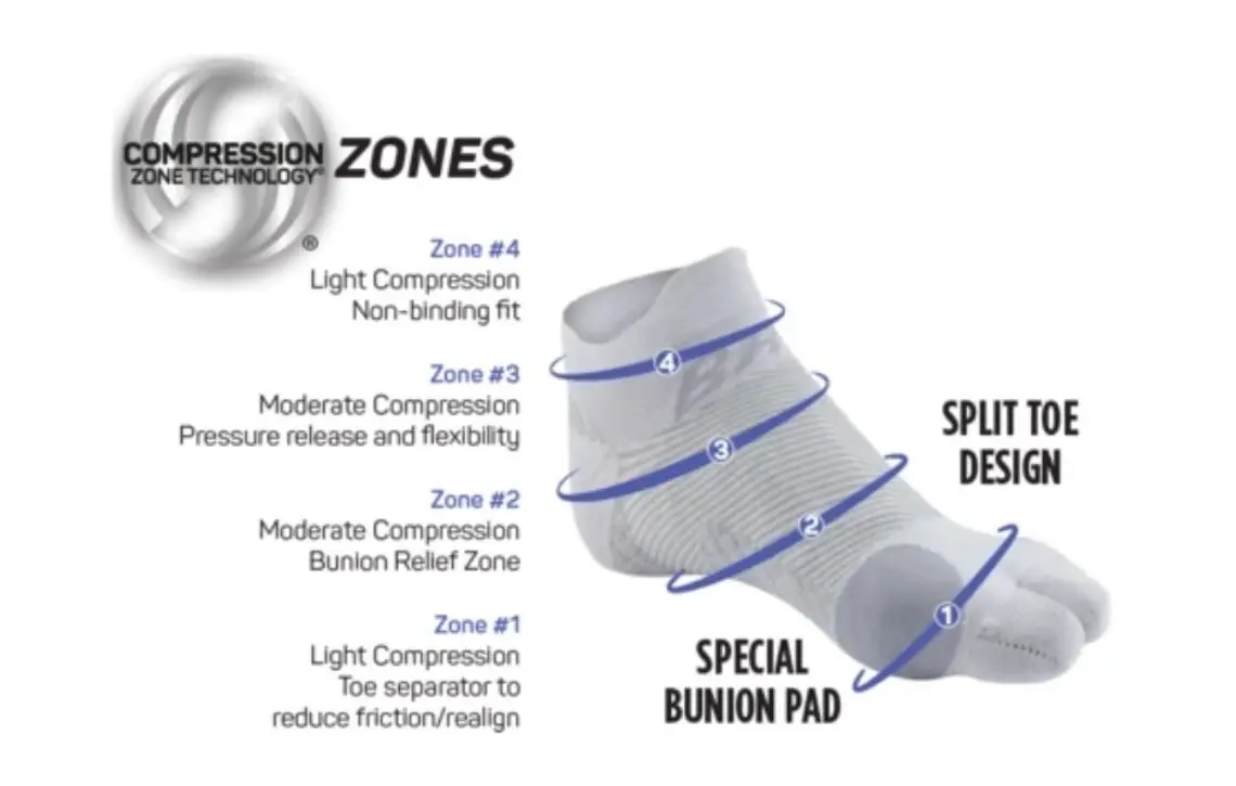 Технология на изпълнение на BR4 компресиращ чорап за халукс валгус