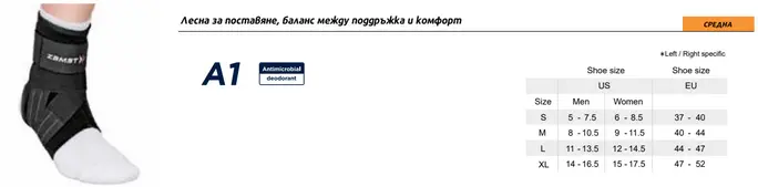 наглезенка при средни до тежки навяхвания, за спортисти и при възстановявне
