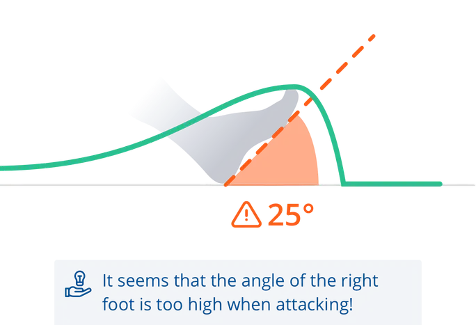 анализ на движение - ъгъл на крачка